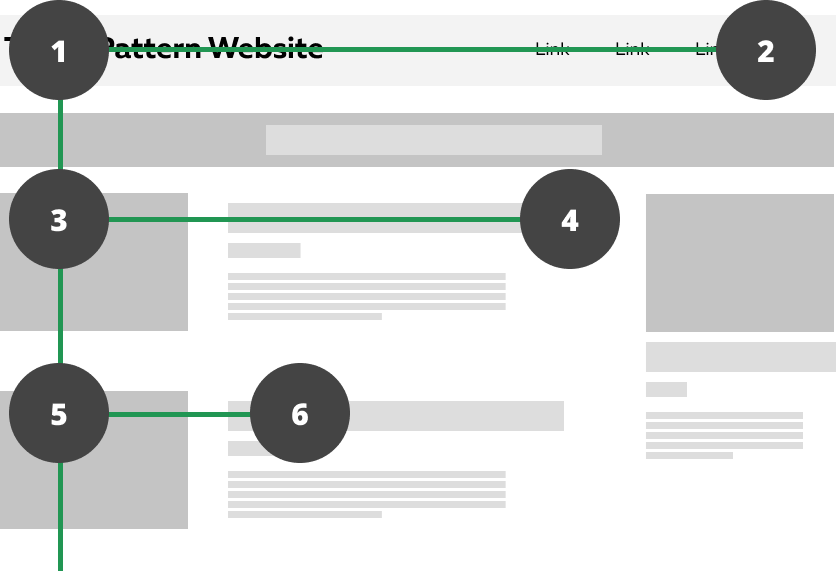 The F-Pattern example