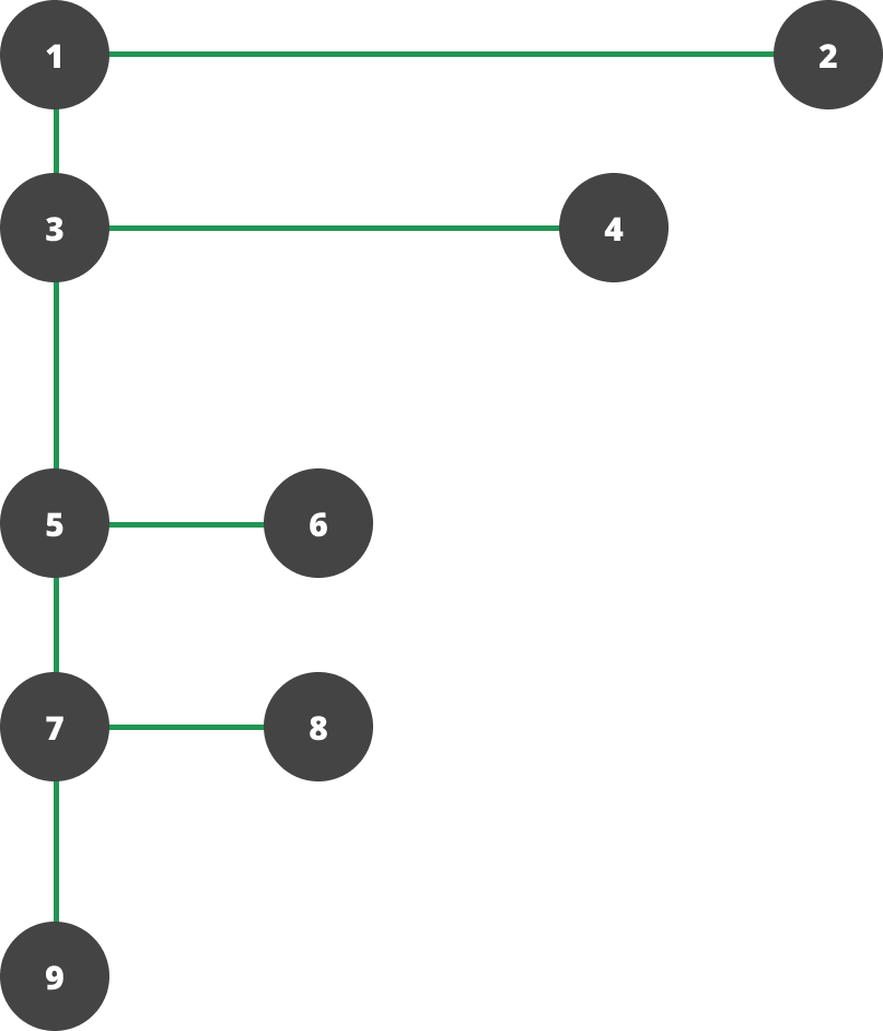 The F-Pattern diagram