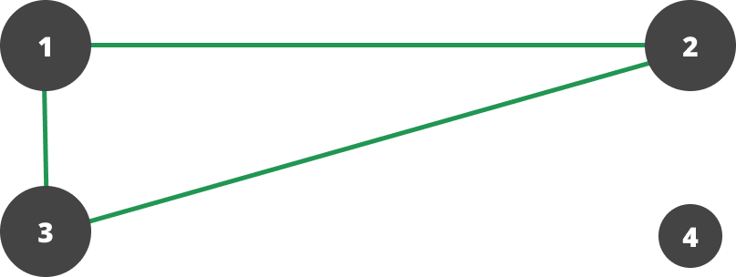 The Golden Triangle Pattern diagram