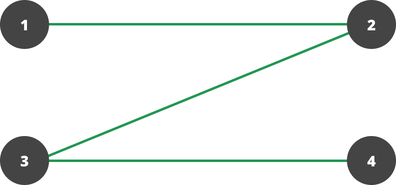 The Z-Pattern Layout diagram
