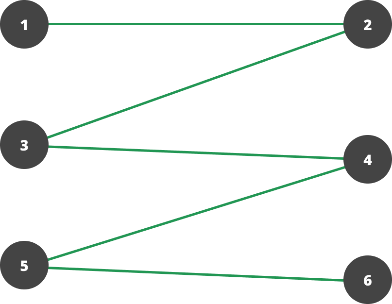 The Zig-Zag Pattern Layout diagram